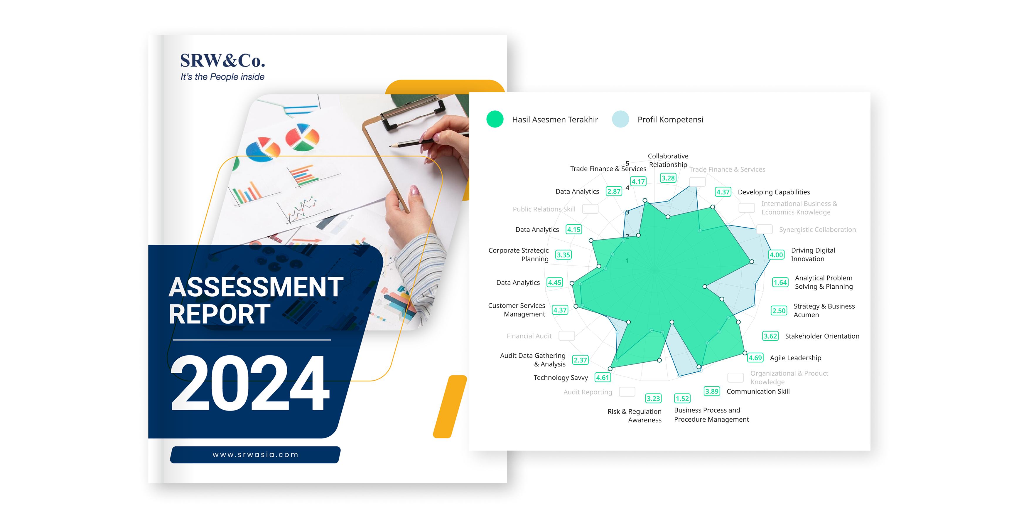 Technology - 360 Degree Assessment Tool Core Features | SRW&Co.